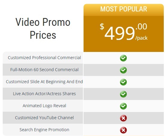 Promo Video Buy popular